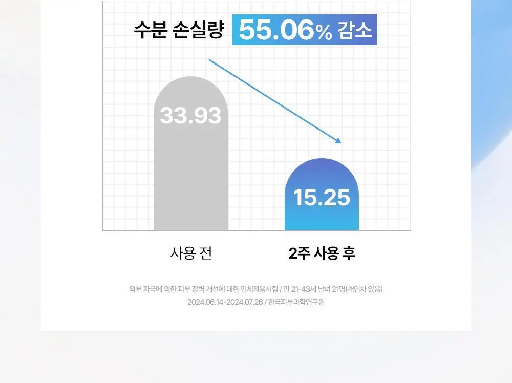 [쿨링진정/쌀알춘식이스트레스볼] 조선미녀 맑은쌀 선크림 아쿠아프레쉬 50ml 2입 기획 상세페이지 29
